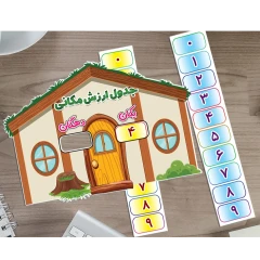 جدول ارزش مکانی لمینتی ریلی