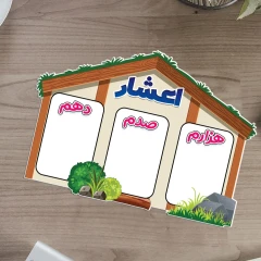 جدول ارزش مکانی لمینتی چهارم تا ششم دبستان
