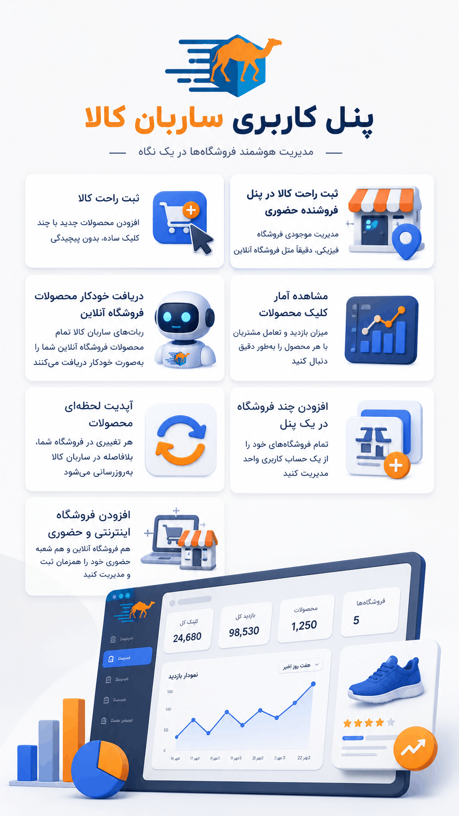 پنل کاربری ساربان کالا