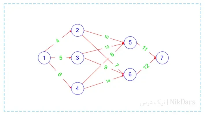 آموزش تحقیق در علمیات ۳