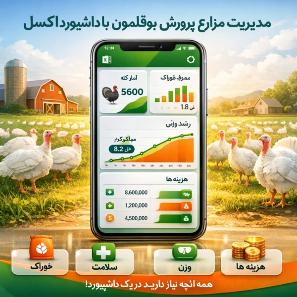 آپ موبایلی پرورش بوقلمون