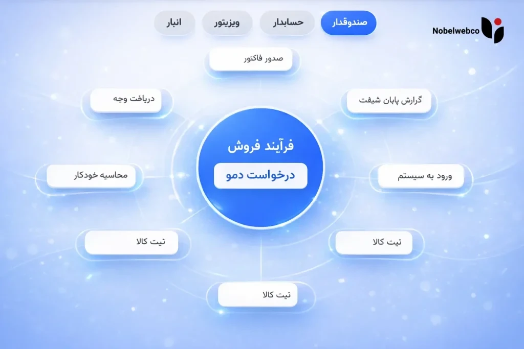 اینفوگرافی پیرمیوم