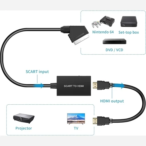 تبدیل SCART به HDMI همراه با کابل HDMI اورجینال امازون المان