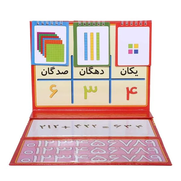 جدول ارزش مکانی اعداد آوای باران