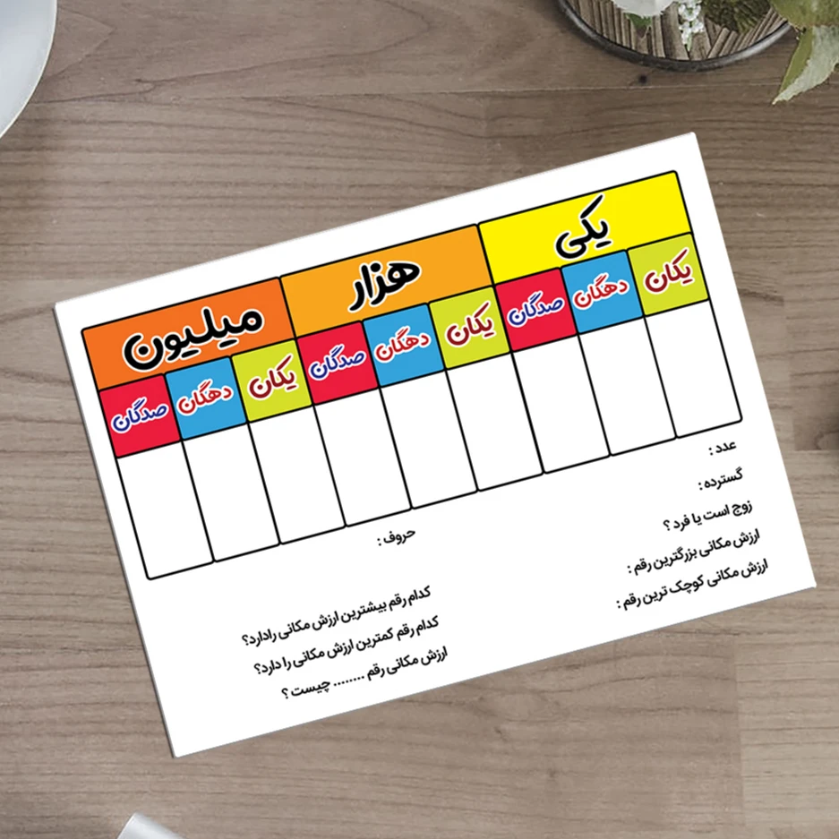 جدول ارزش مکانی لمینتی وایت بوردی