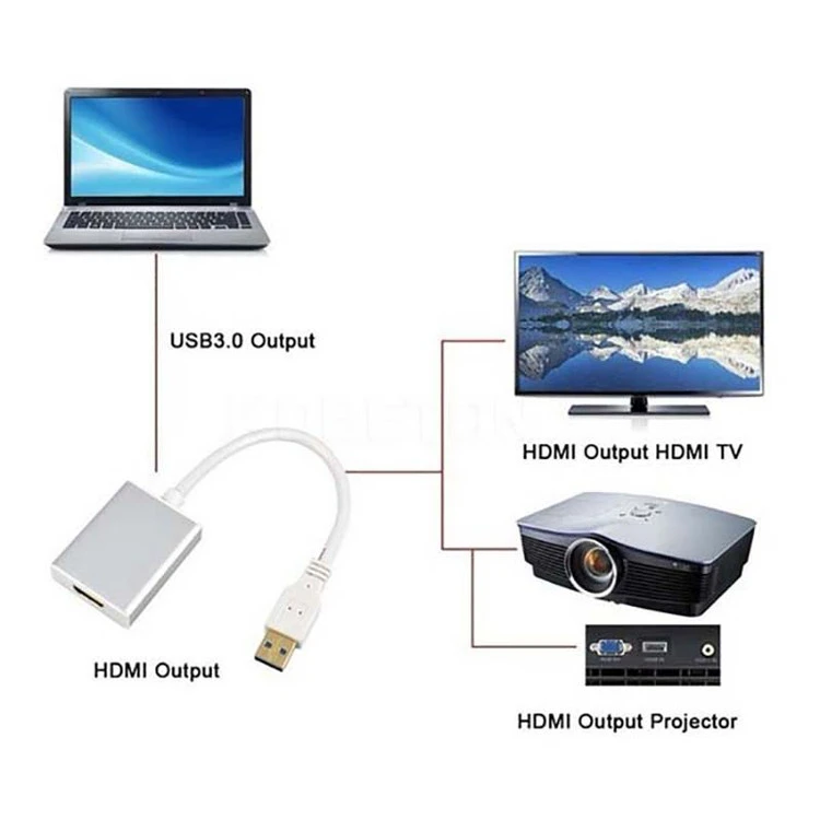رابط تبدیل usb3 به HDMI برند ایفورتک درجه یک اصلی