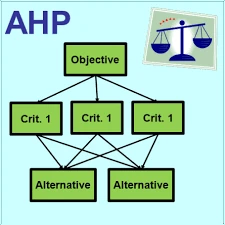 روش تحلیل سلسه مراتبی AHP در متلب MATLAB