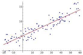 رگرسیون چند متغیره در متلب Regression in Matlab
