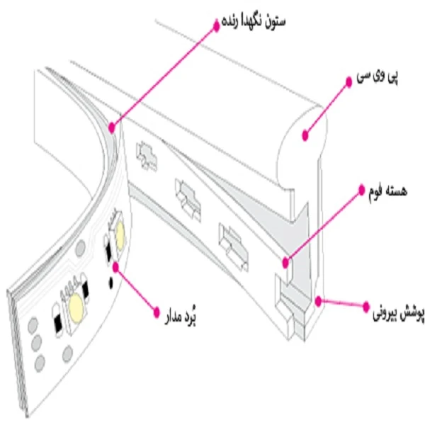 ریسه نئون فلکسی مدل 12v طول 6 متر