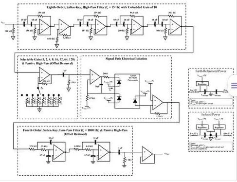 طراحی مدار Amplifier در نرم افزار پروتئوس