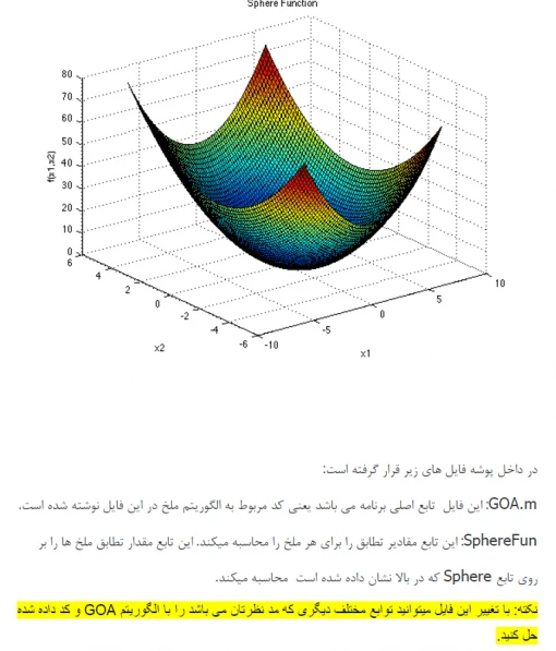 فروش کد الگوریتم ملخ