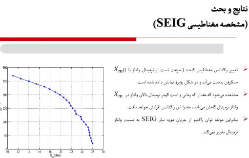 فروش کنترل کننده مبتنی بر statcom برای SEIG سه فاز جهت تغذیه بارهای تک فاز