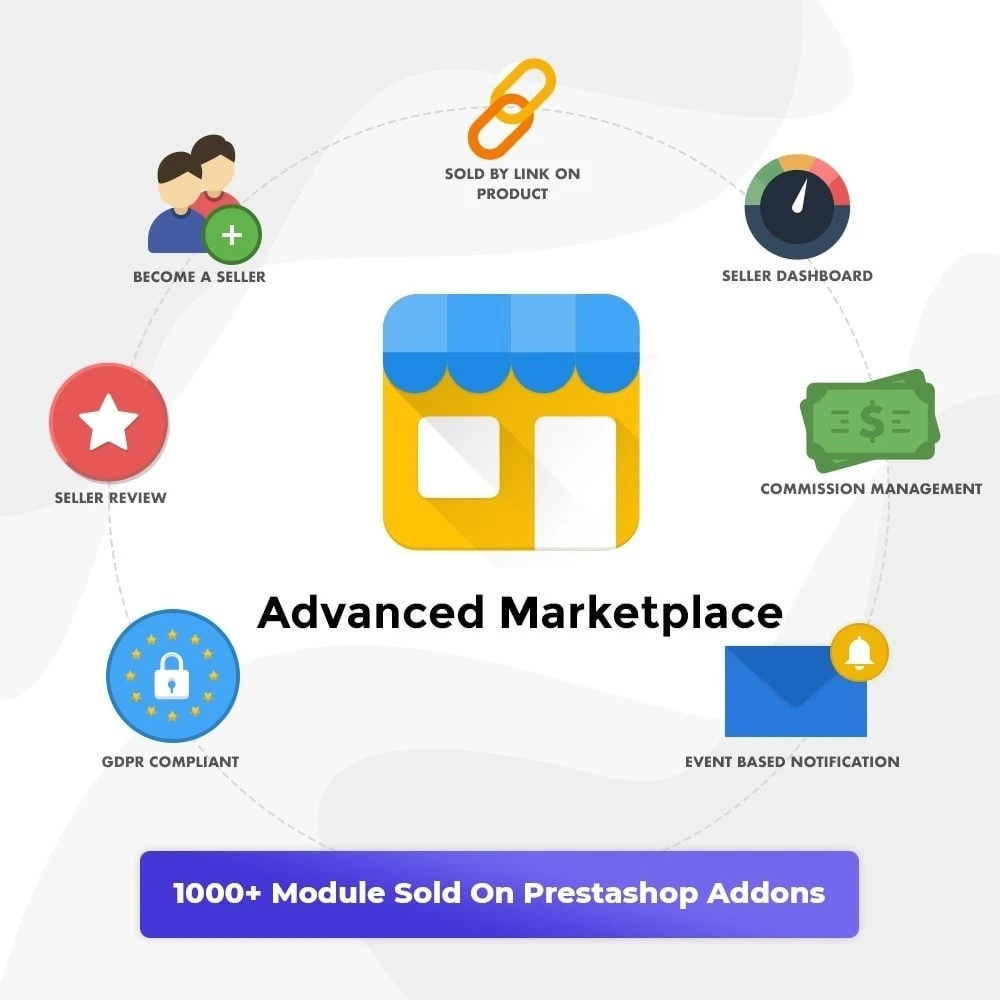 ماژول Advanced Multi Vendor Marketplace 7.0.0-چند فروشندگی پرستاشاپ