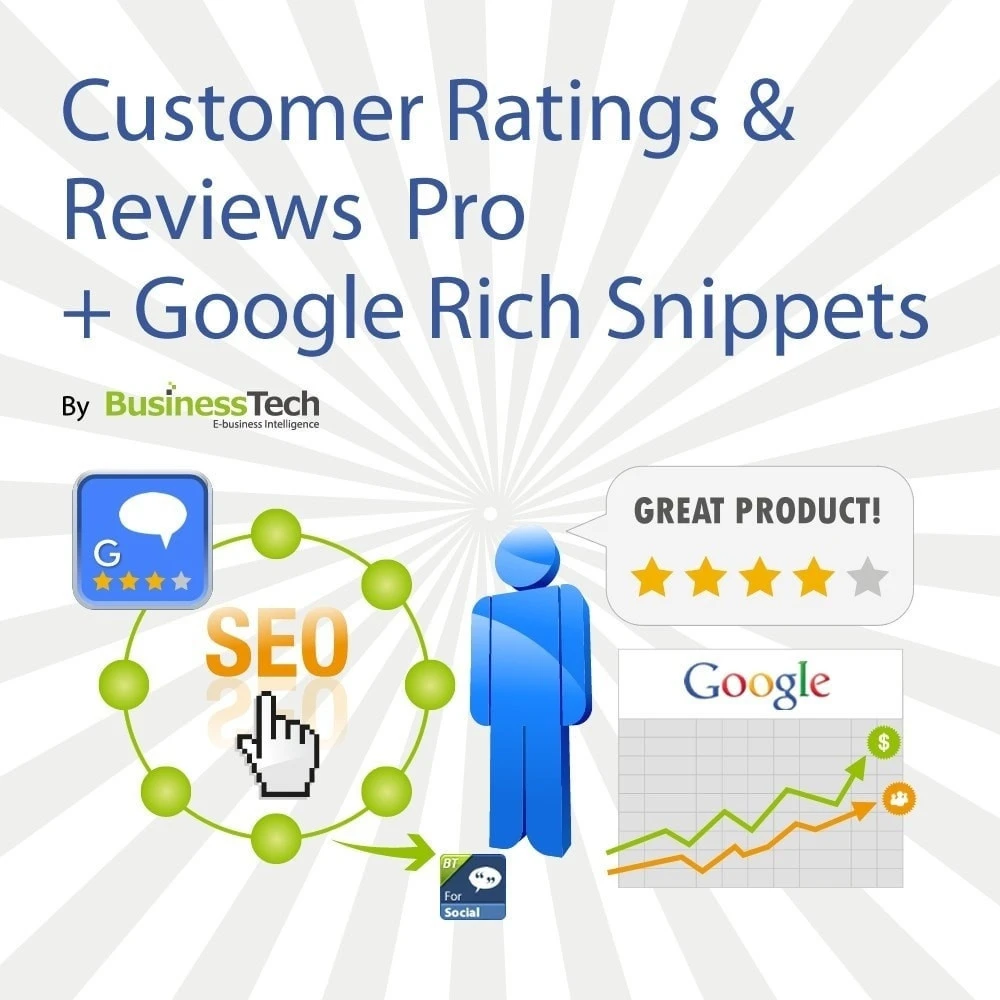 ماژول Customer Ratings 4.4.4-ماژول نقد و بررسی محصول در پرستاشاپ