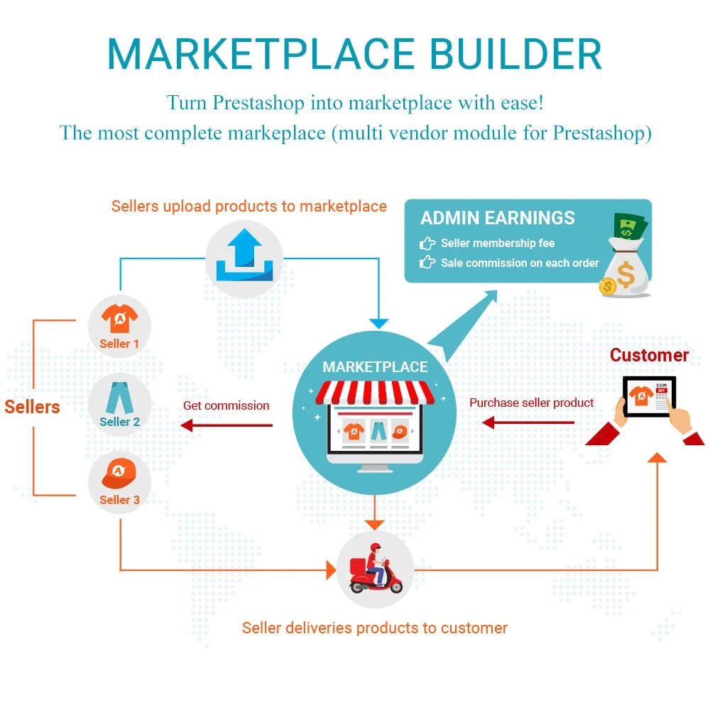 ماژول Marketplace Builder 3.7.9 - چند فروشندگی در پرستاشاپ