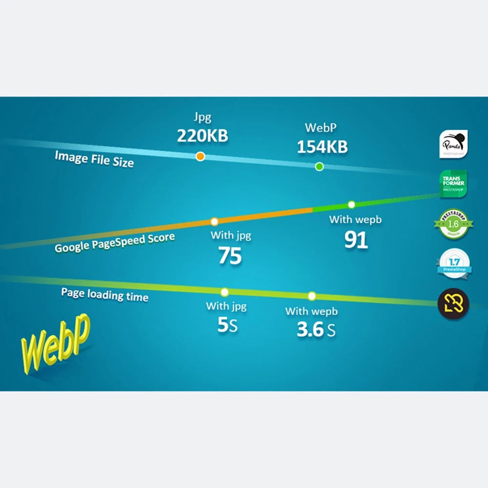 ماژول WebP module for PrestaShop Smaller images Faster loading 1.0.2 - بهینه سازی و فشرده سازی تصاویر پرستاشاپ