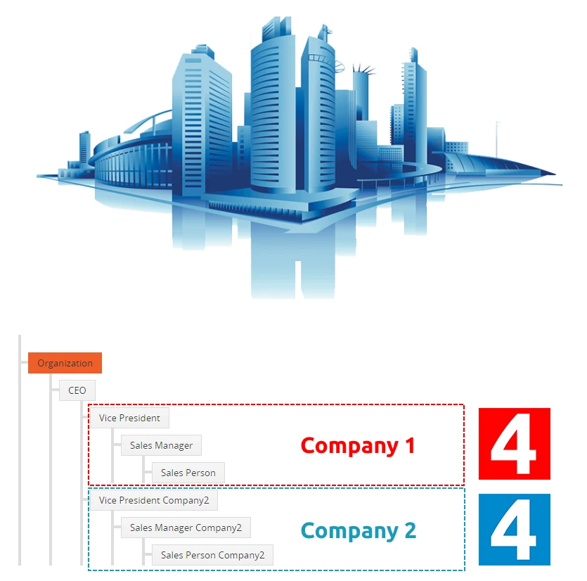 ماژول مدیریت چند شرکتی (Multicompany) ویتایگر