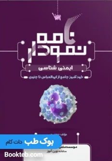 نمودارنامه ایمنی شناسی پزشکی