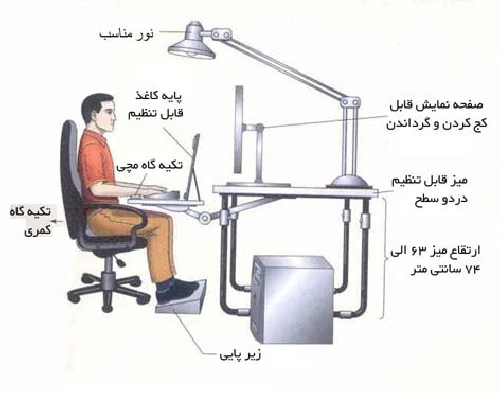 پاورپوینت بیماریهای کامپیوتر