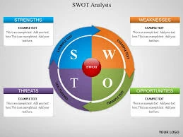 پاورپوینت تحلیل و آنالیز SWOT