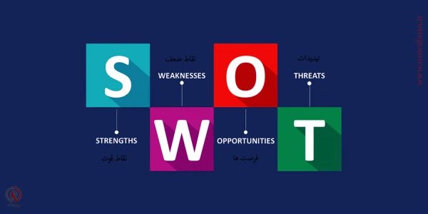 پاورپوینت تحلیل و جمع آوری اطلاعات به روش SWOT