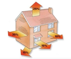 پاورپوینت تلفات حرارتی در ساختمان