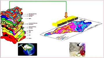 پاورپوینت تلفیق GIS و AHP با روش مارینونی