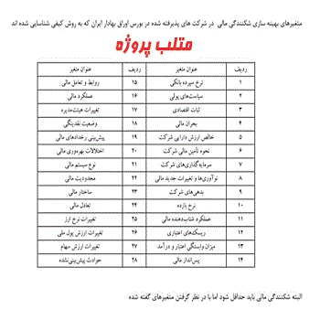 پروژه بهینه کردن شکنندگی مالی با شبکه عصبی