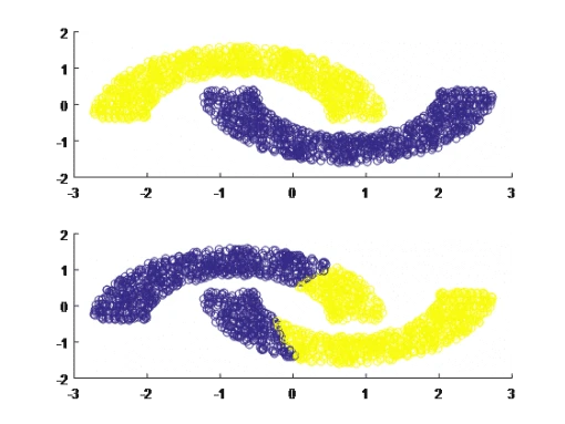 پروژه شبکه عصبی دولایه با الگوریتم Backpropagation