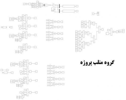 پروژه شبیه سازی موتور خطی و کنترل موتور القایی با متلب
