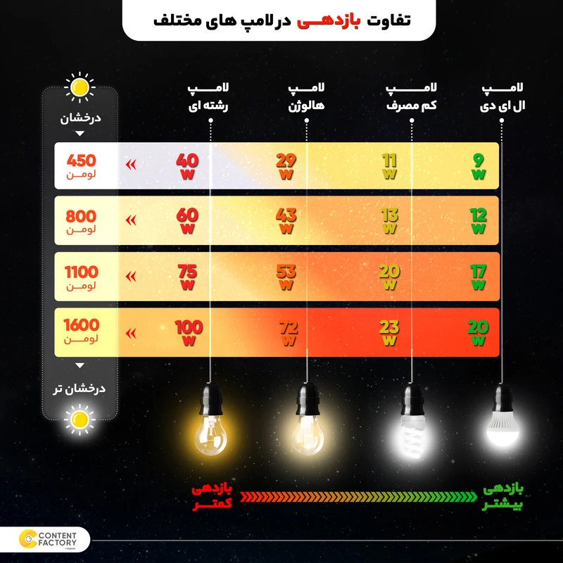 پنل سقفی 60در60 روکار 100وات برند نیرو 2 ترانس