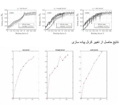 پیاده سازی نهان نگاری با متلب