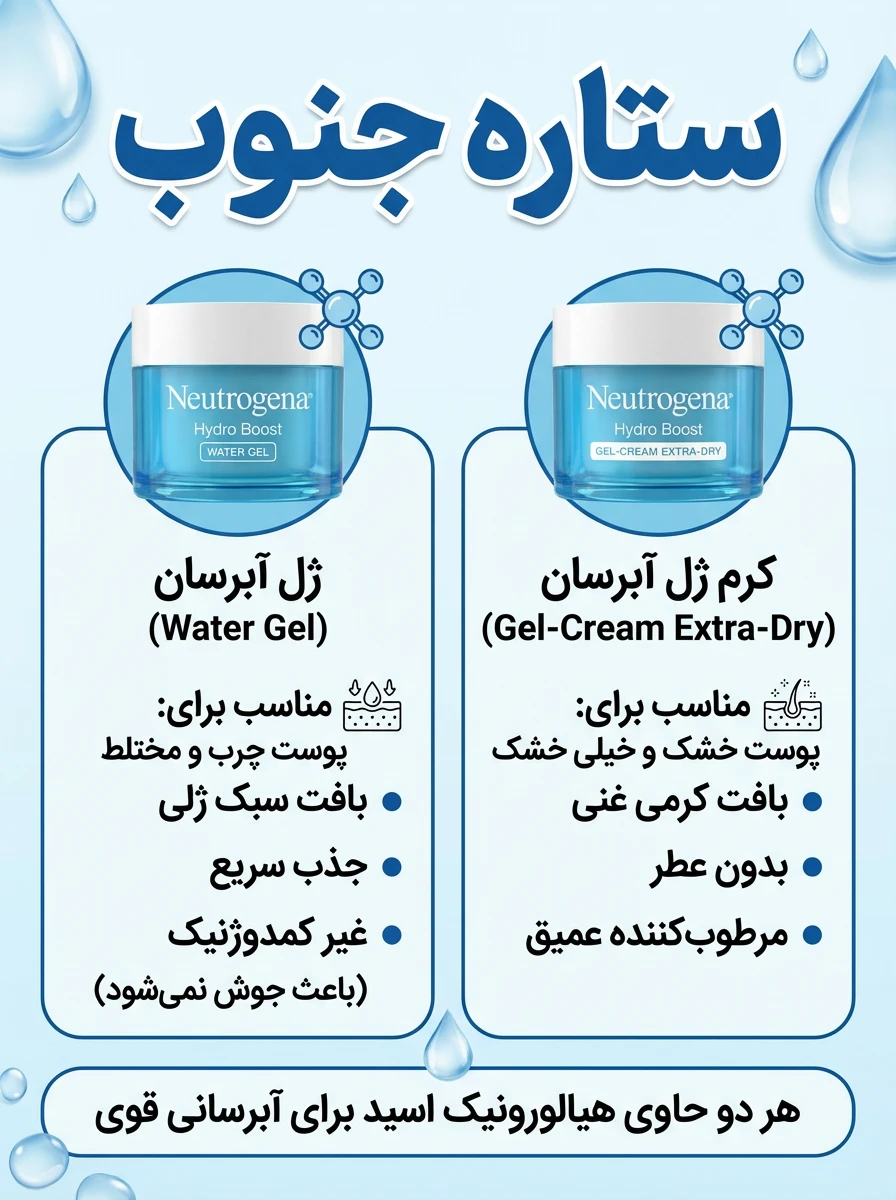 ژل آبرسان نتروژنا