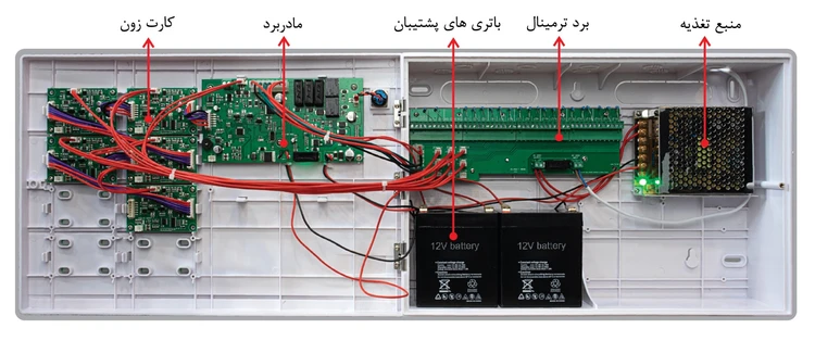 کارت زون زیتکس (2زون)