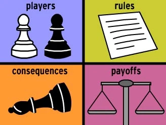 کد تئوری بازیها مجموع صفر در گمز-Zero sum game in GAMS