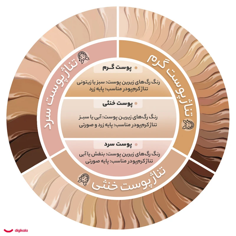 کرم پودر کالیستا مدل Long Lasting And Matt شماره M11  M12  M13