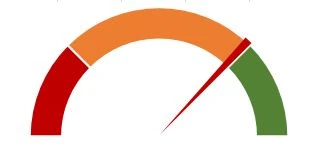 گیج چارت در اکسل برای داشبورد مدیریتی