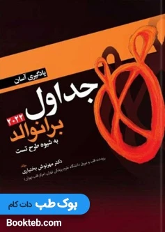 یادگیری آسان جداول برانوالد 2022